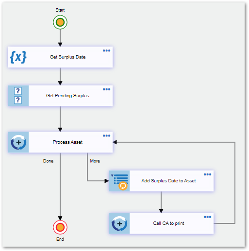 2024-02-26-12_22_58-Generate_ALL_disposal_forms.png